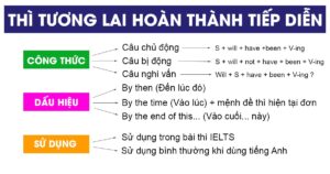 12 thì trong tiếng Anh
