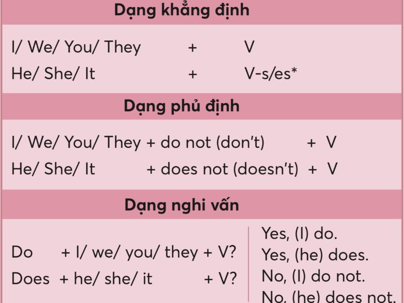 Cấu trúc của thì hiện tại đơn