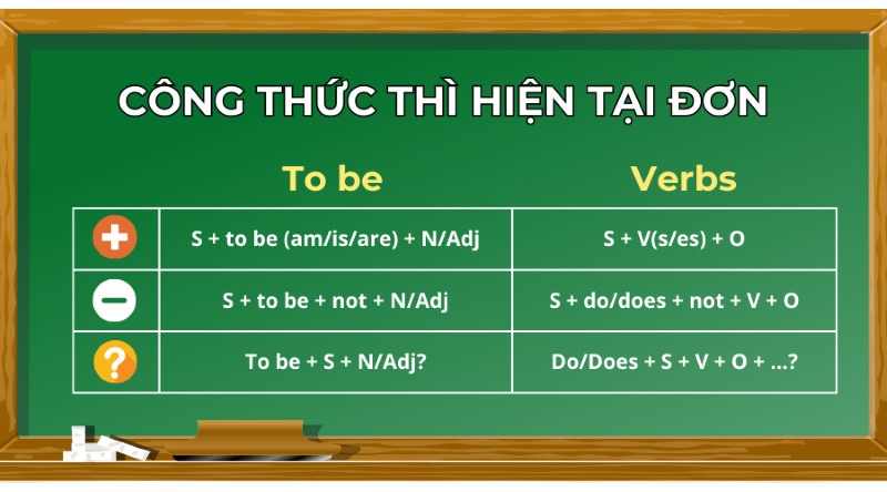 Một số động từ đặc biệt trong thì hiện tại đơn