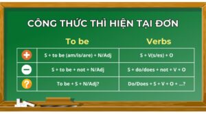 Thì hiện tại đơn (Simple present tense)