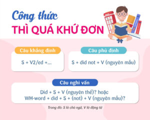 Thì quá khứ đơn (Simple Past)